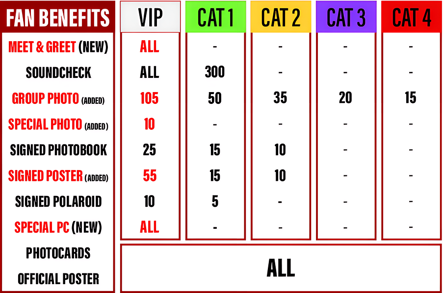 iKON FOUREVER Jakarta — Fan Benefits by ticket category